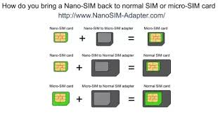 A sim card is usually a small piece of plastic with an embedded chip the carriers actually make it pretty easy to obtain a sim card of the proper size for your device. Will An Iphone Sim Card Work In An Android Phone Quora