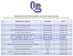 Jawatan kosong lembaga lebuhraya malaysia. Jawatan Kosong Di Lembaga Lebuhraya Malaysia Llm Appjawatan Malaysia