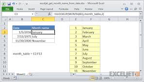 Excel Formula Get Month Name From Date Excel Formula Dating Names