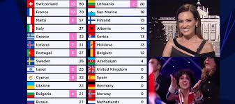 The eurovision song contest 2021 takes place in rotterdam. 4pn9jkhq51czem