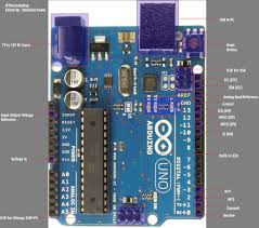 It's important to note that: The Geeky Way Arduino Uno Pin Functions