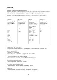 Dalam bahasa melayu, imbuhan terdiri daripada morfem terikat yang dirangkaikan kepada kata dasar. Https Gengmelayu Files Wordpress Com 2016 03 I Nfo Bahasa Imbuhan Pdf