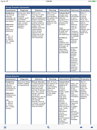 Nursing Care Plan Nanda Tables App For Iphone Free Download Nursing Care Plan Nanda Tables For Iphone Ipad At Apppure
