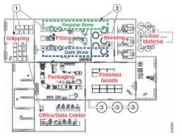 Logical Segmentation And Vlans An Overview Convergence Cerveceria Plano De Planta Planos