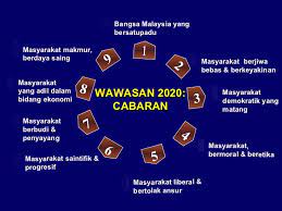 King/queen lvl 20, war 100 , donate (3k troop, 30 spell), clan games & season challenge 8k pts, builder base 1k. Sejarah Bahagian A Tema 4 Wawasan 2020 Diagram Quizlet