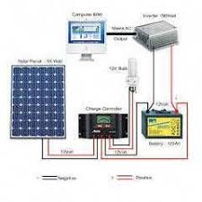 1600 W Solar Panel Sistemi Gunes Bahce Energiasolar Diy Solar Panel Solar Panel Installation Solar Heating