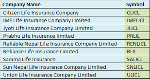 Life insurance helps protect your loved ones that you care for. Reliable Life Insurance Leading Among The New Life Insurance Companies Prepare Yourself For The Upcoming Public Issue By Understanding The Performance Of The New Insurance Companies Sharesansar