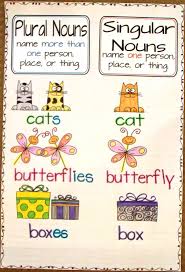 Singular And Plural Nouns Lessons Tes Teach