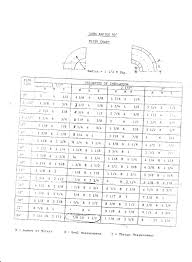Pattern Layouts For Insulation Workers Long Radious 90