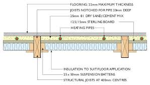 Diagram Of Underfloor Heating Pipes Between The Joists Of A Suspended Timber Floor Underfloor Heating Flooring Solar Architecture