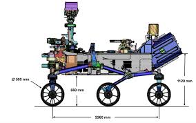 1,373,312 likes · 667 talking about this. Dimensions Of The Curiosity Rover Space Exploration Stack Exchange