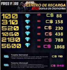 Confira o total de diamantes comprado e mais ou menos quanto em dinheiro você gastou no free fire. Games Recargas Diamantes Free Fire Nicaragua