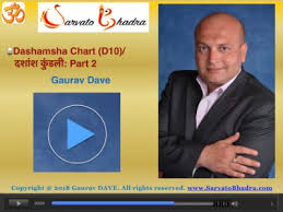 Dashamsha Chart D10 Part 1 Of 2 Hindi Sarvatobhadra
