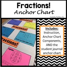 Fractions Anchor Chart Components 1st 5th Grade Math