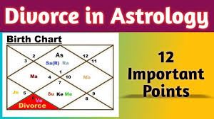 Divorce In Astrology Vedic Raj Astrology For All Ascendant