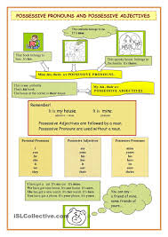 Possessive Pronouns Vs Possessive Adjectives Possessive Adjectives Possessive Pronoun Possessives
