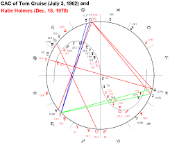 Astrological Chart Of Tom Cruise And Katie Holmes