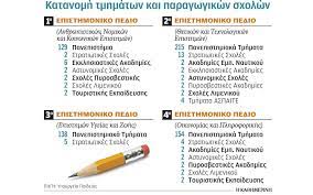 Οι ειδικότητες & ο αριθμός εισακτέων στα δημόσια ιεκ. To Mhxanografiko Deltio Twn Panelladikwn H Ka8hmerinh