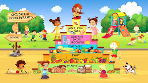 Nutrition, food groups, food pyramid, health. Kids Food Pyramid The Children S Happiness Guide