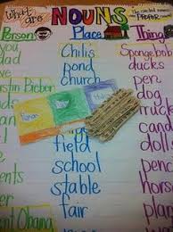 Pin On Teaching English