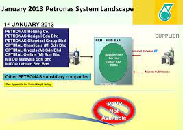 Coconut cream powder, coconut milk, desiccated. Vendor Cutover Strategy Ppt Download