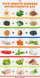 24 Diagrams To Help You Eat Healthier Health Food Healthy Eating Healthy Lifestyle