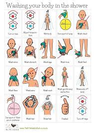 Pin On Task Analysis