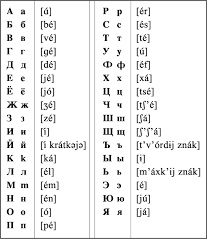 What Is The First Letter Of The Russian Alphabet Pin De Belgin Bulut Em I Like It Lingua Russa Alfabeto Aprender Russo