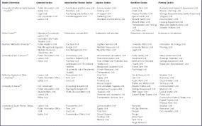 Disaster Management Structure Of Universities Case Study Of