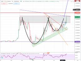 리플(xrp) 보유자에게 배포했던 스파크토큰(flr)의 사전거래(iou) 가격은? Z7mgv7mjqoozjm