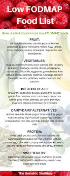 An average daily intake of lower than 10 grams of fibre per day is recommended when you have acute. Low Fodmap Diet The Geriatric Dietitian