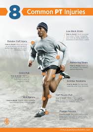 Image result for Running Injury