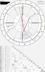How Does Having A Lot Of Counter Signs In Your Natal Chart