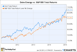 Duke Energy Stock Has Doubled Since It Broke Up With Coal