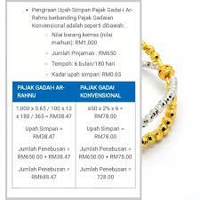 Rangkaian cara gadai emas di pegadaian dapat dilakukan dengan memahami berbagai hal sebagai berikut. Pajak Gadai Emas Dalam Islam Surirumah Internet Marketer Shopee Seller Ambassador Dealer Emas