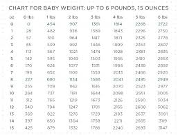 68 studious baby weight chart for 6 months