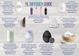 Why Use A Diffuser Natural Alternative Essential Oils