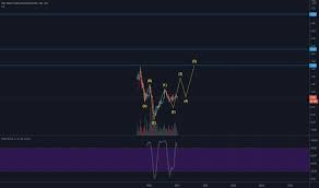 Faf Stock Price And Chart Tsx Faf Tradingview