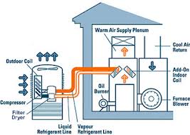Maybe you would like to learn more about one of these? Air Conditioning Unit Service Ac Central System