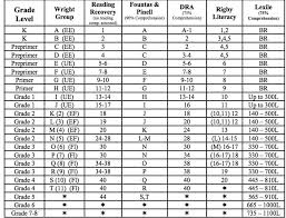 Rigby Star Reading Levels Chart Bedowntowndaytona Com