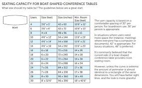 We understanding that buying one is a big investment. What Size Conference Tables Do You Need
