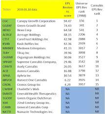 For financial reporting, their fiscal year ends on june 30th. Ranking The Cannabis Companies Seeking Alpha