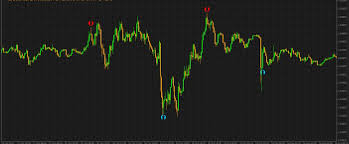 It asset any currency in the indicator. High Profitable Non Repainting Indicator Mt4 Download Free