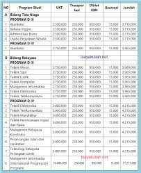 We did not find results for: Biaya Kuliah Politeknik Negeri Padang Info Biaya Kuliah