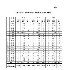 Car icons by searchallwreckers иконок: æˆ²é™¢ç™¼å±•ä»æ¬ é•·é è¦åŠƒå•é¡Œè±ˆæ­¢ è·¨å¢ƒè³€æ­² é¦™æ¸¯01 01è§€é»ž