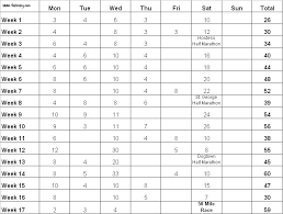 Fast Cory: My 50 Mile Training Plan