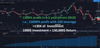 From a trading perspective, pairs with the highest volatility and liquidity are of most interest. Sell High Profitable Crypto Scalp Trading Strategy By Rsktrades Fiverr