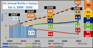 Indefensible Conclusions Why Social Security Is Far Worse