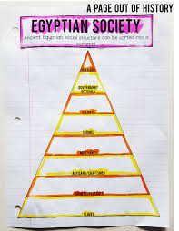 Ancient Egypt Lesson Plans World History Social Studies High School Middle School Inte Ancient World History Egypt Activities Ancient Egypt Lessons
