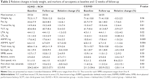 Full Text Nutrient Rich Dairy Proteins Improve Appendicular